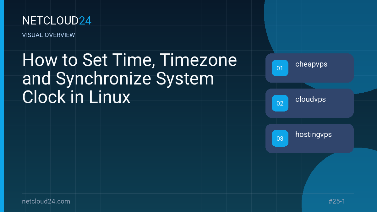 Visual overview of How to Set Time, Timezone and Synchronize System Clock in Linux