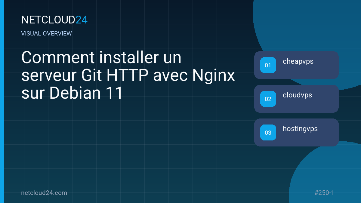 Visual overview of Comment installer un serveur Git HTTP avec Nginx sur Debian 11