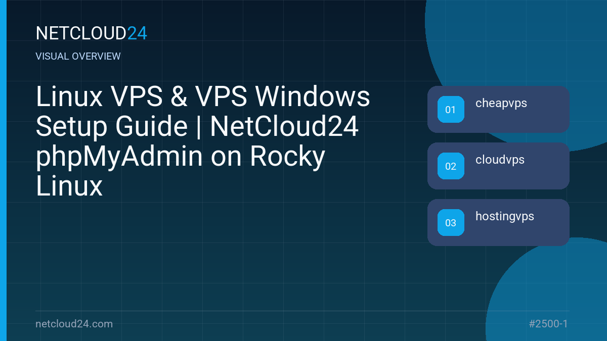 Visual overview of Linux VPS & VPS Windows Setup Guide | NetCloud24 phpMyAdmin on Rocky Linux