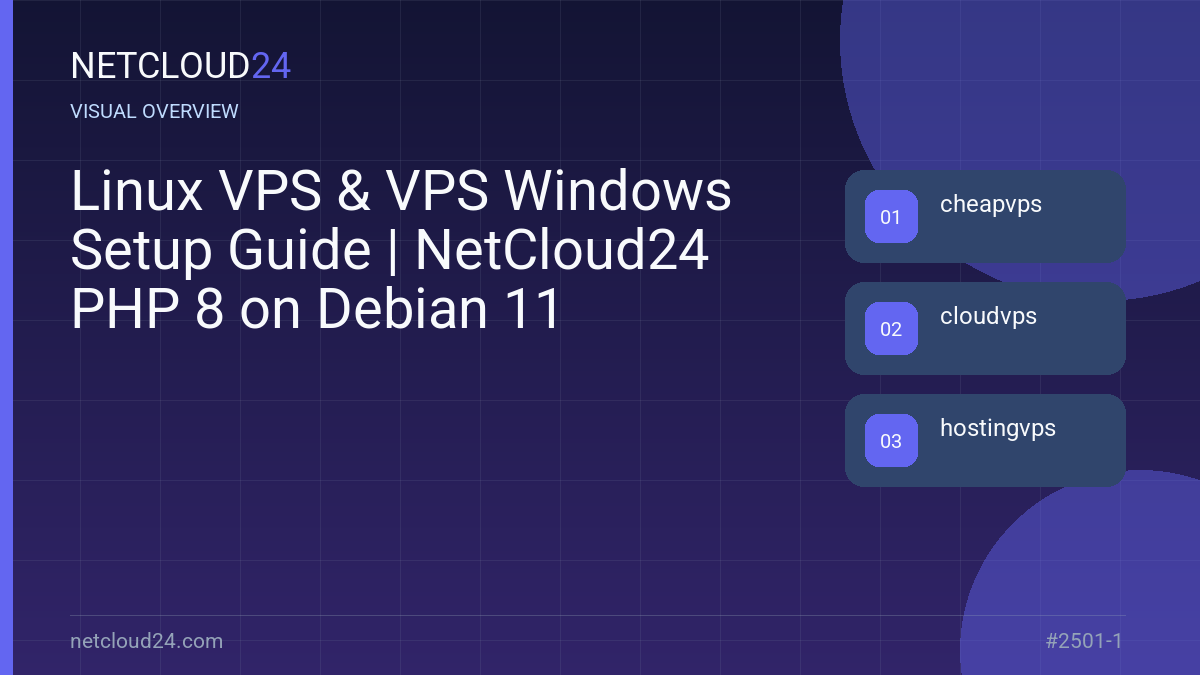 Visual overview of Linux VPS & VPS Windows Setup Guide | NetCloud24 PHP 8 on Debian 11