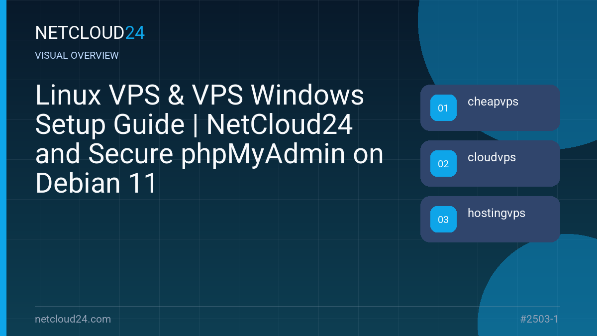 Visual overview of Linux VPS & VPS Windows Setup Guide | NetCloud24 and Secure phpMyAdmin on Debian 11
