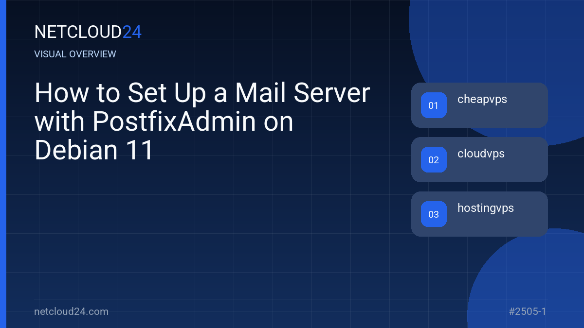 Visual overview of How to Set Up a Mail Server with PostfixAdmin on Debian 11