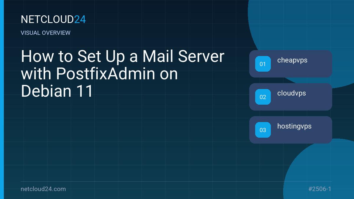 Visual overview of How to Set Up a Mail Server with PostfixAdmin on Debian 11