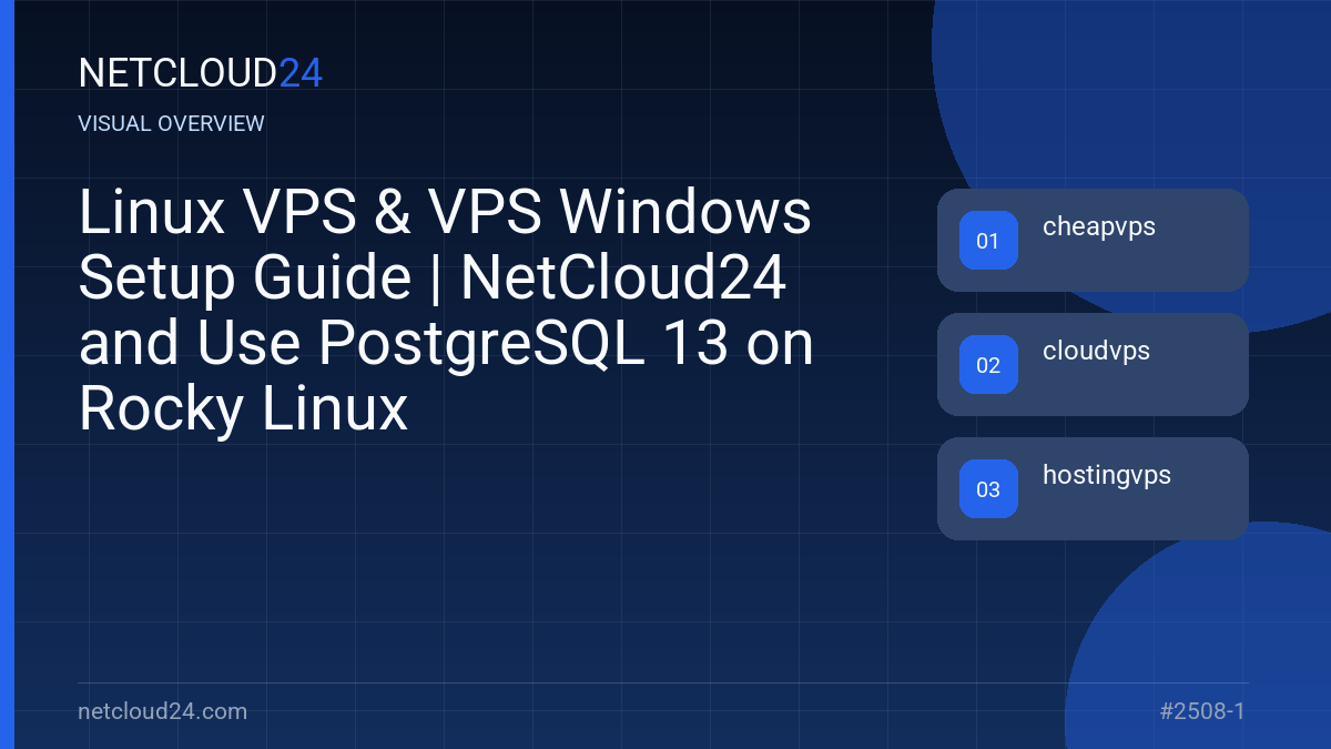 Visual overview of Linux VPS & VPS Windows Setup Guide | NetCloud24 and Use PostgreSQL 13 on Rocky Linux