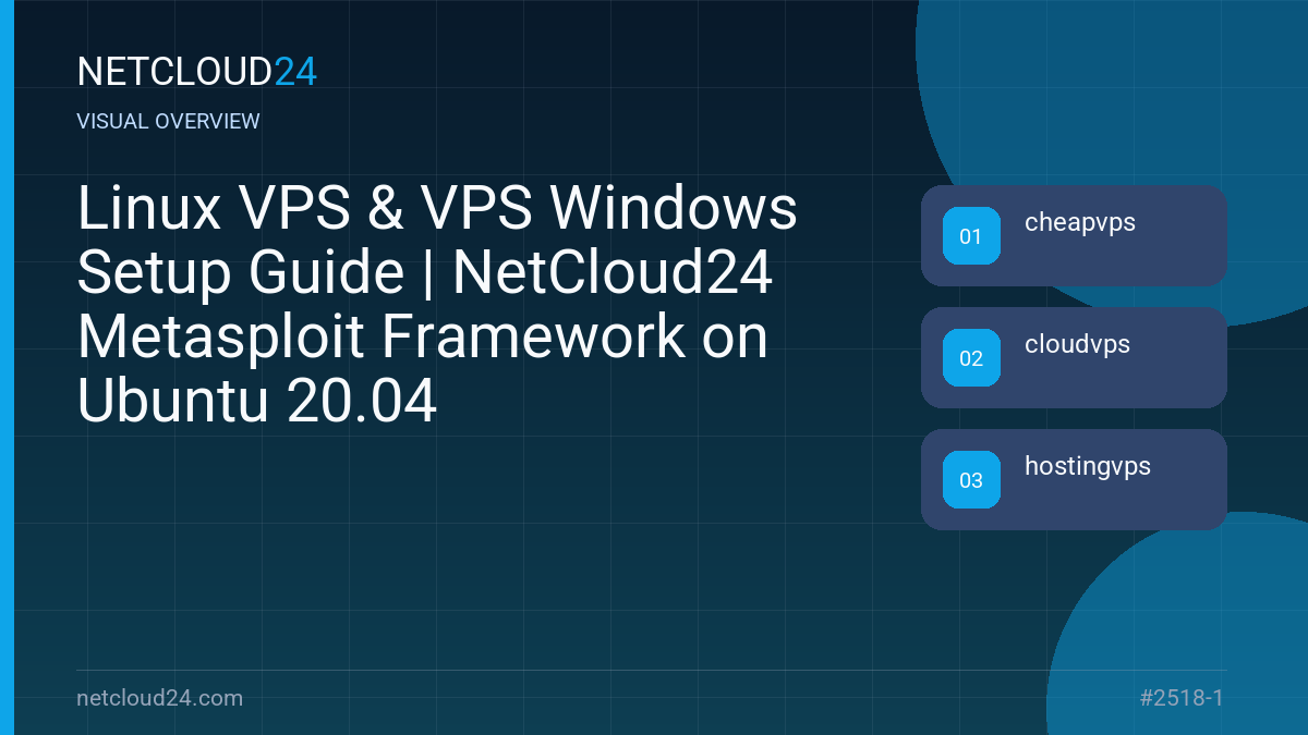 Visual overview of Linux VPS & VPS Windows Setup Guide | NetCloud24 Metasploit Framework on Ubuntu 20.04