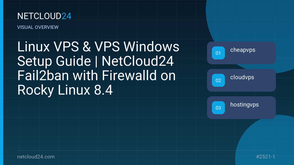 Visual overview of Linux VPS & VPS Windows Setup Guide | NetCloud24 Fail2ban with Firewalld on Rocky Linux 8.4