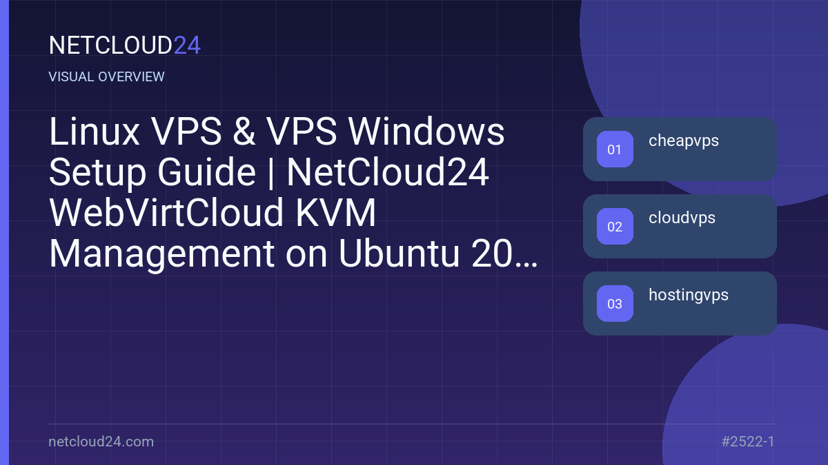 Visual overview of Linux VPS & VPS Windows Setup Guide | NetCloud24 WebVirtCloud KVM Management on Ubuntu 20.04