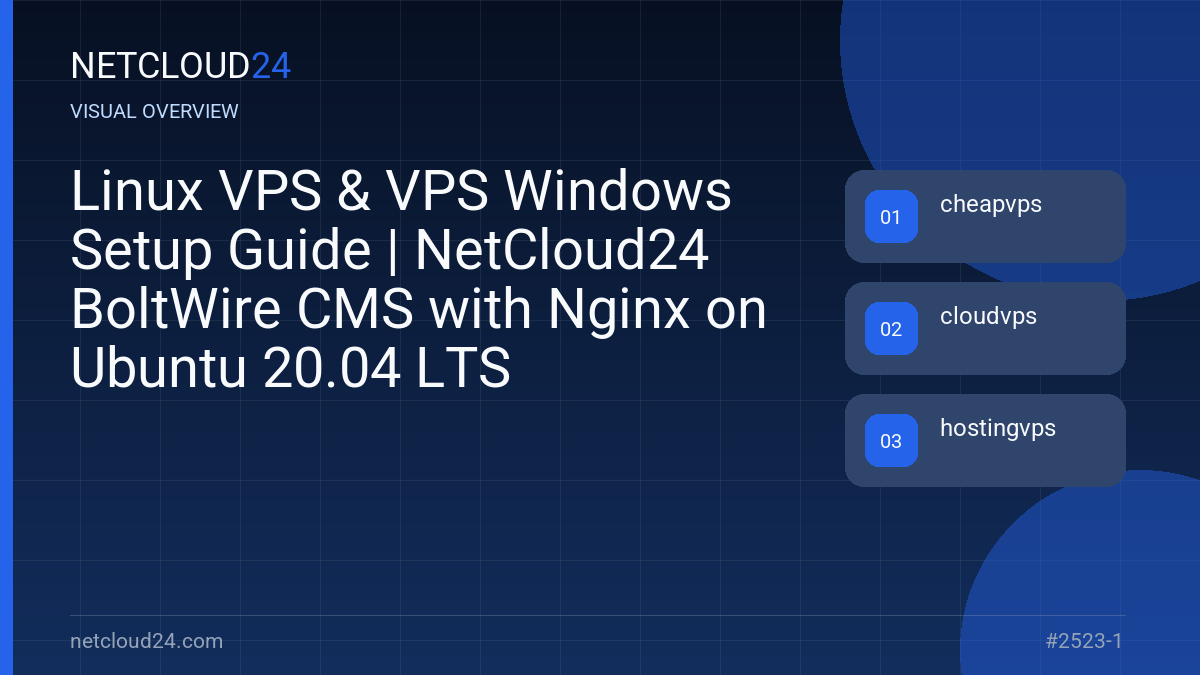 Visual overview of Linux VPS & VPS Windows Setup Guide | NetCloud24 BoltWire CMS with Nginx on Ubuntu 20.04 LTS