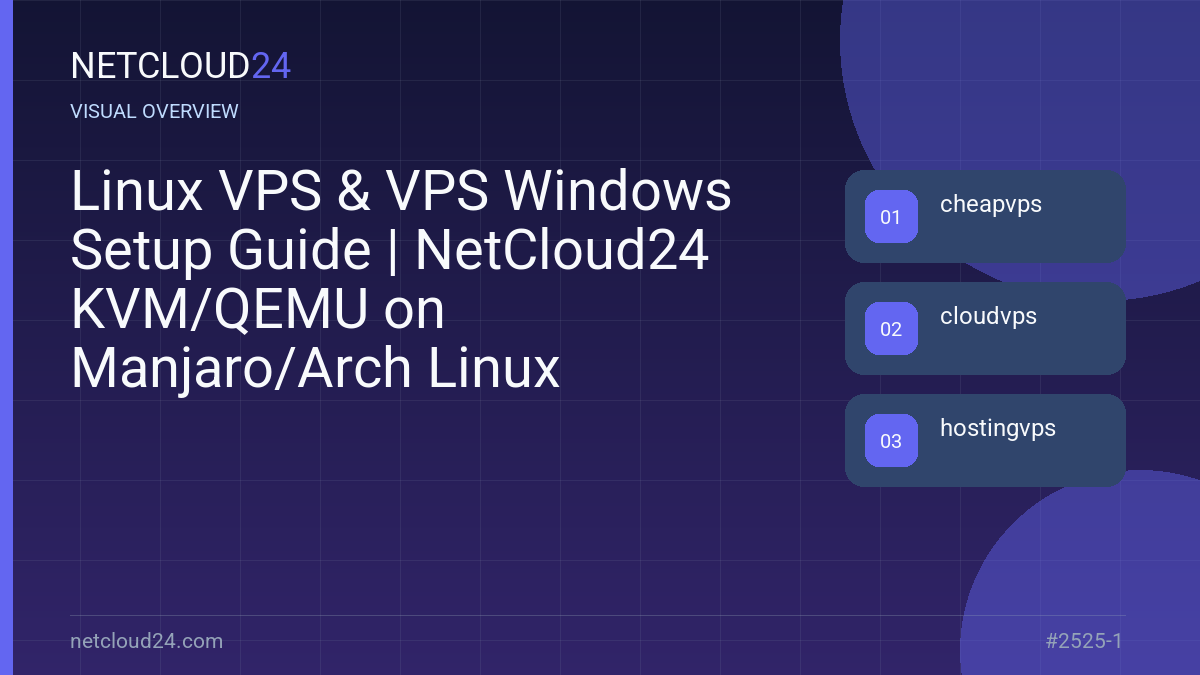Visual overview of Linux VPS & VPS Windows Setup Guide | NetCloud24 KVM/QEMU on Manjaro/Arch Linux