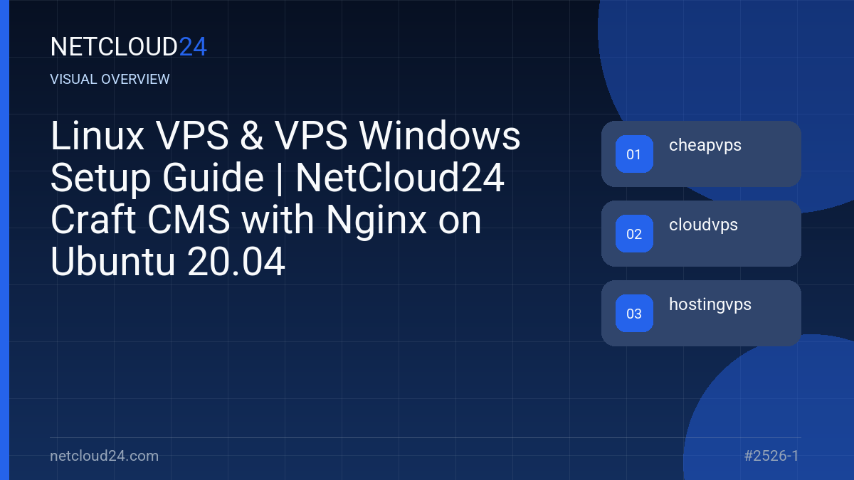 Visual overview of Linux VPS & VPS Windows Setup Guide | NetCloud24 Craft CMS with Nginx on Ubuntu 20.04