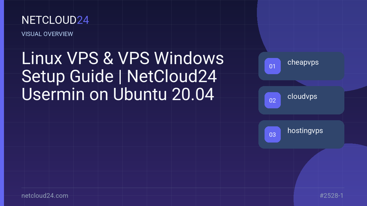 Visual overview of Linux VPS & VPS Windows Setup Guide | NetCloud24 Usermin on Ubuntu 20.04