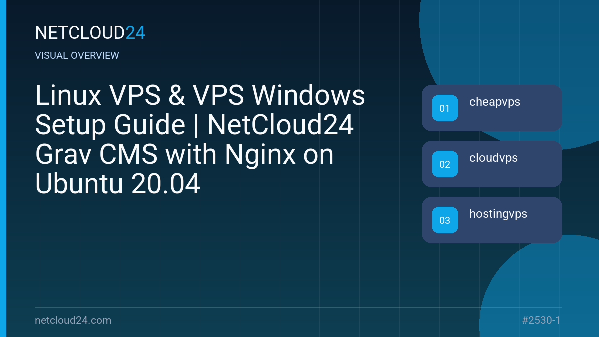 Visual overview of Linux VPS & VPS Windows Setup Guide | NetCloud24 Grav CMS with Nginx on Ubuntu 20.04