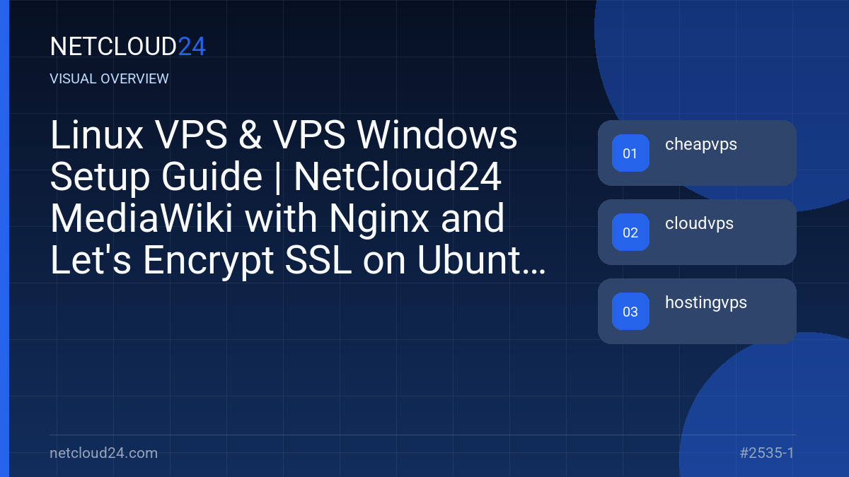 Visual overview of Linux VPS & VPS Windows Setup Guide | NetCloud24 MediaWiki with Nginx and Let's Encrypt SSL on Ubuntu 20.04