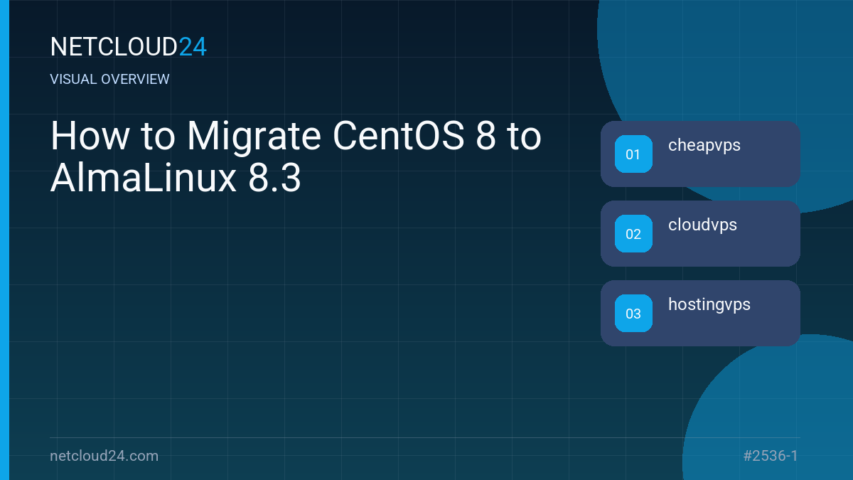 Visual overview of How to Migrate CentOS 8 to AlmaLinux 8.3
