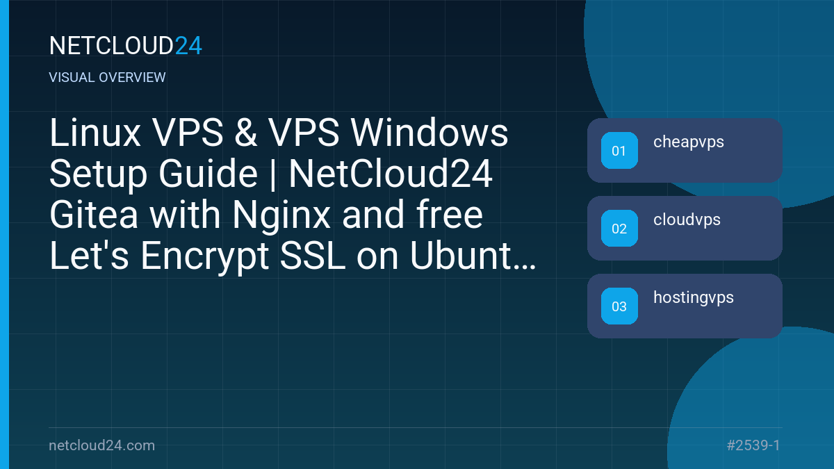 Visual overview of Linux VPS & VPS Windows Setup Guide | NetCloud24 Gitea with Nginx and free Let's Encrypt SSL on Ubuntu 20.04