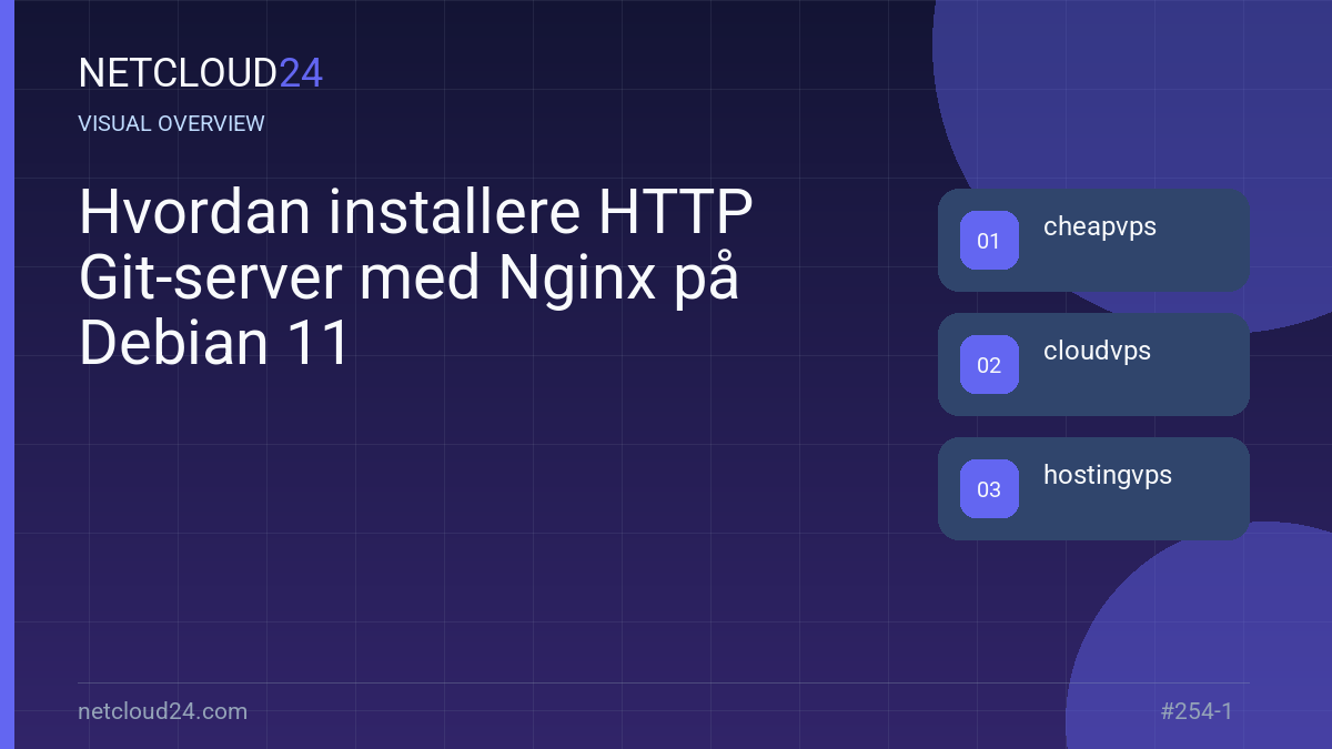 Visual overview of Hvordan installere HTTP Git-server med Nginx på Debian 11