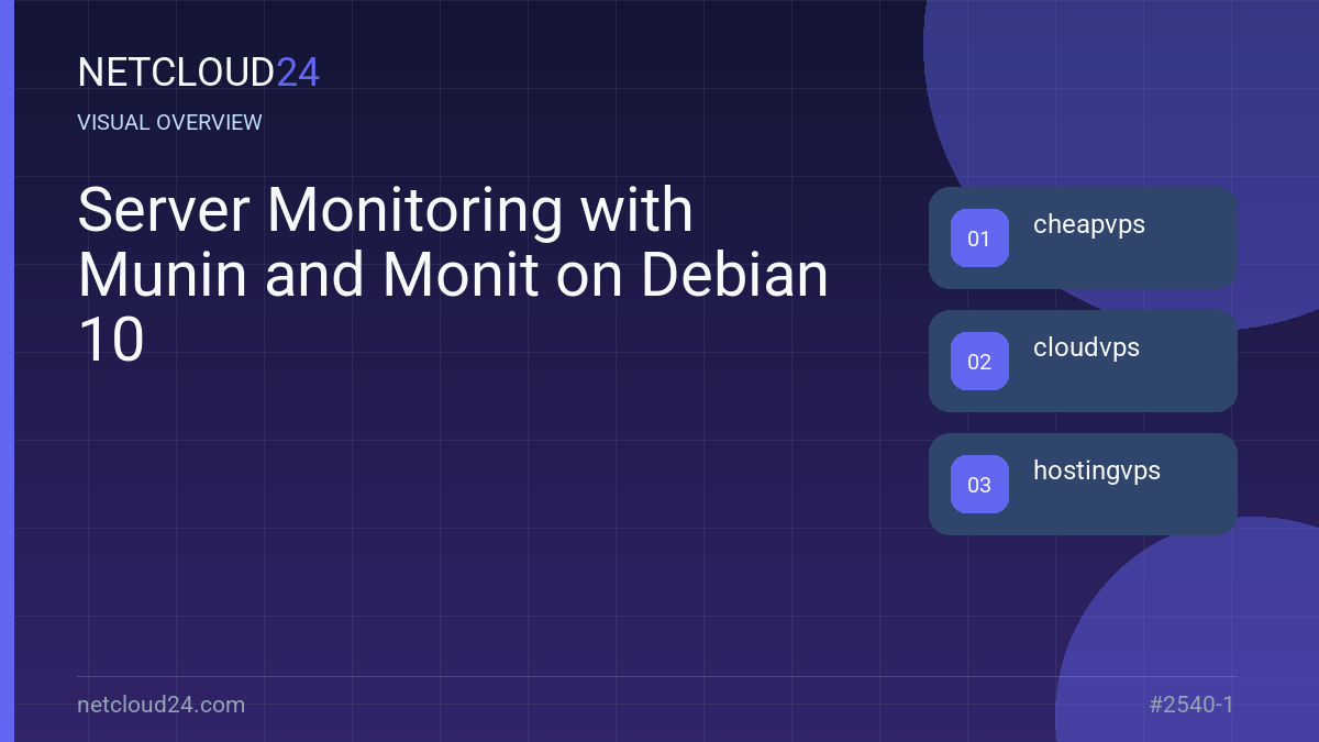 Visual overview of Server Monitoring with Munin and Monit on Debian 10