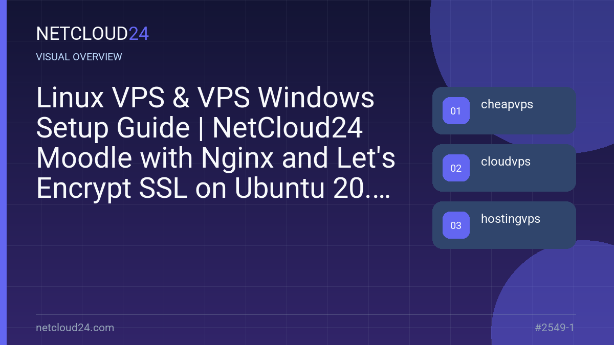 Visual overview of Linux VPS & VPS Windows Setup Guide | NetCloud24 Moodle with Nginx and Let's Encrypt SSL on Ubuntu 20.04