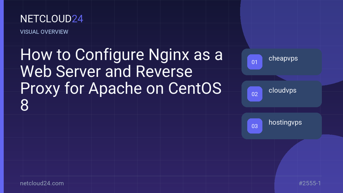 Visual overview of How to Configure Nginx as a Web Server and Reverse Proxy for Apache on CentOS 8