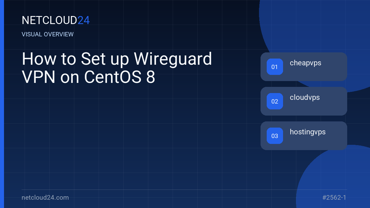 Visual overview of How to Set up Wireguard VPN on CentOS 8