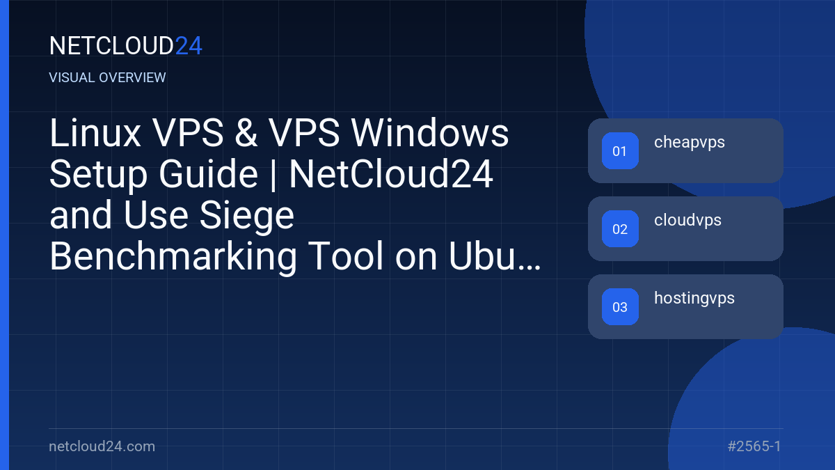 Visual overview of Linux VPS & VPS Windows Setup Guide | NetCloud24 and Use Siege Benchmarking Tool on Ubuntu 20.04