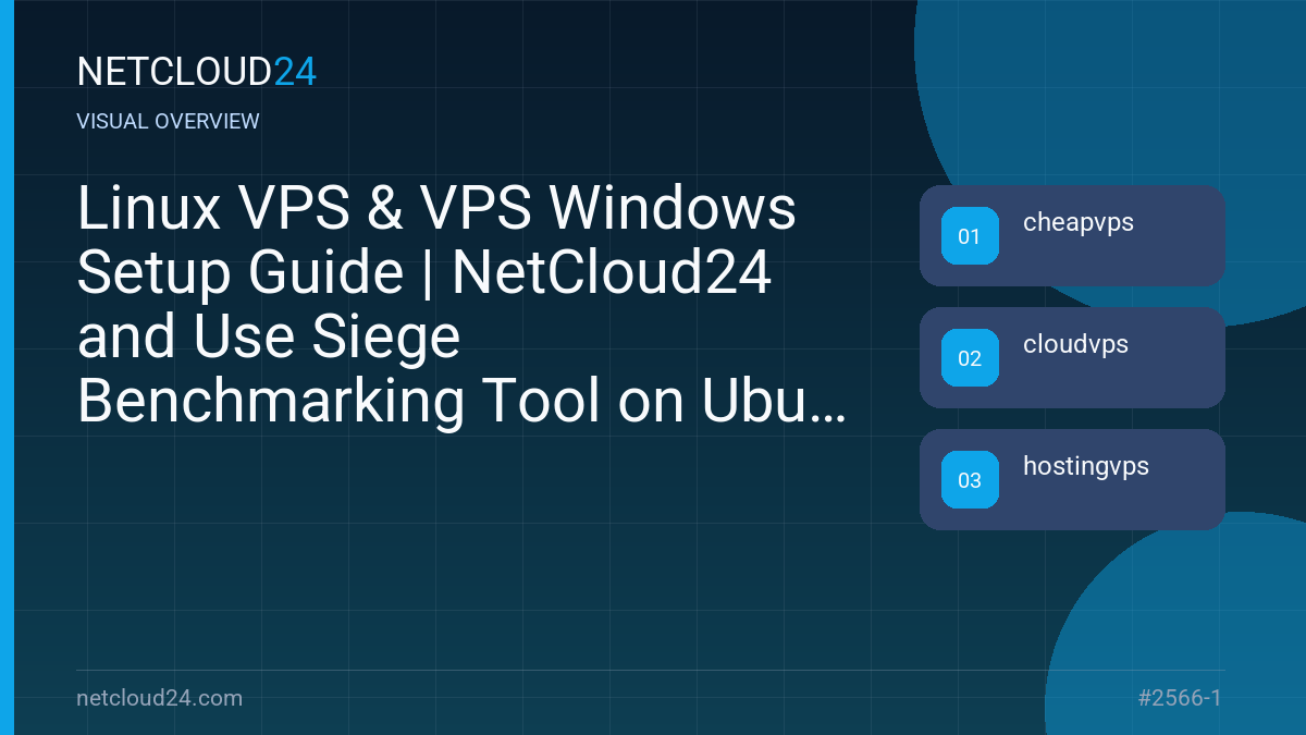 Visual overview of Linux VPS & VPS Windows Setup Guide | NetCloud24 and Use Siege Benchmarking Tool on Ubuntu 20.04
