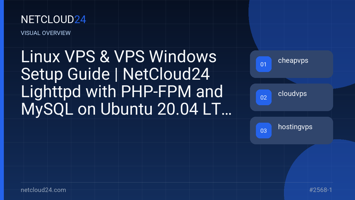 Visual overview of Linux VPS & VPS Windows Setup Guide | NetCloud24 Lighttpd with PHP-FPM and MySQL on Ubuntu 20.04 LTS