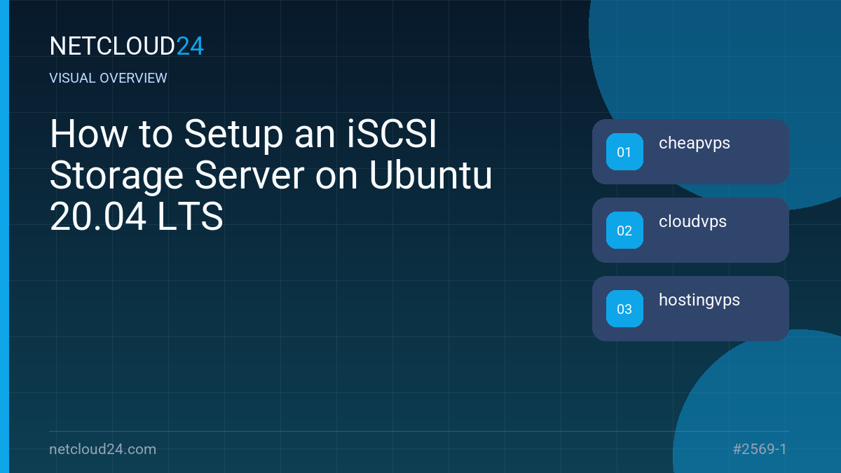 Visual overview of How to Setup an iSCSI Storage Server on Ubuntu 20.04 LTS