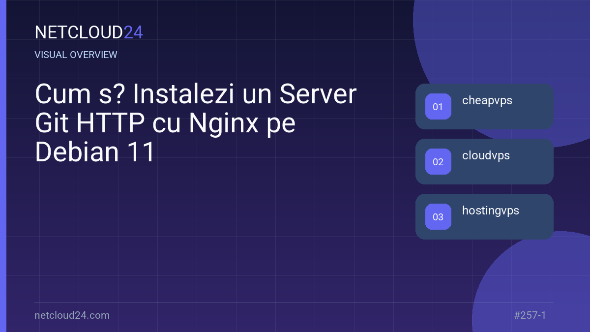 Visual overview of Cum s? Instalezi un Server Git HTTP cu Nginx pe Debian 11