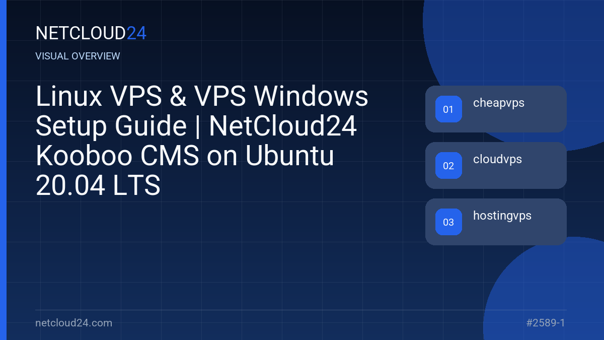 Visual overview of Linux VPS & VPS Windows Setup Guide | NetCloud24 Kooboo CMS on Ubuntu 20.04 LTS