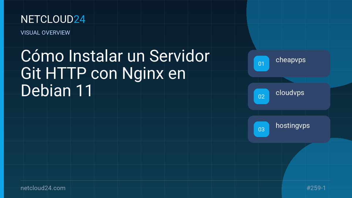 Visual overview of Cómo Instalar un Servidor Git HTTP con Nginx en Debian 11