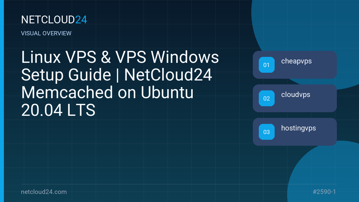 Visual overview of Linux VPS & VPS Windows Setup Guide | NetCloud24 Memcached on Ubuntu 20.04 LTS