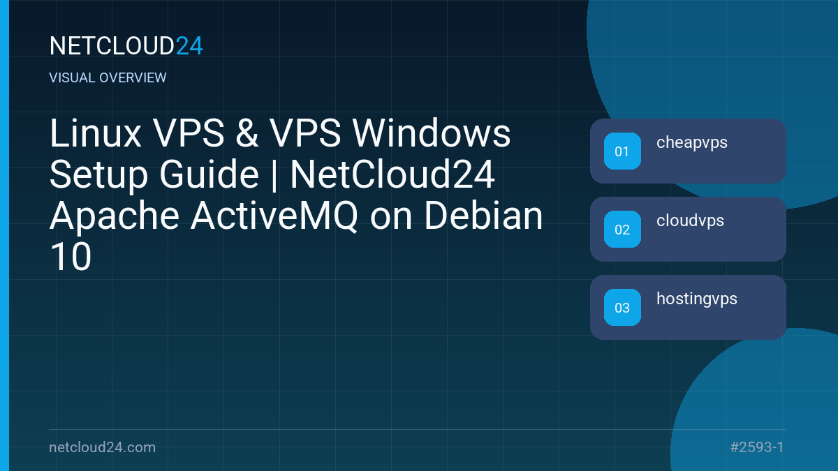 Visual overview of Linux VPS & VPS Windows Setup Guide | NetCloud24 Apache ActiveMQ on Debian 10