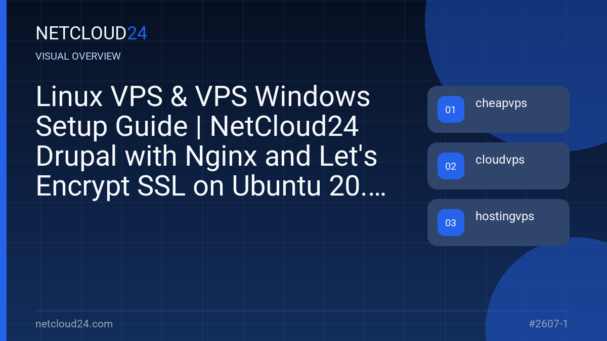 Visual overview of Linux VPS & VPS Windows Setup Guide | NetCloud24 Drupal with Nginx and Let's Encrypt SSL on Ubuntu 20.04 LTS