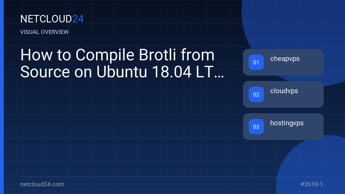 Visual overview of How to Compile Brotli from Source on Ubuntu 18.04 LTS