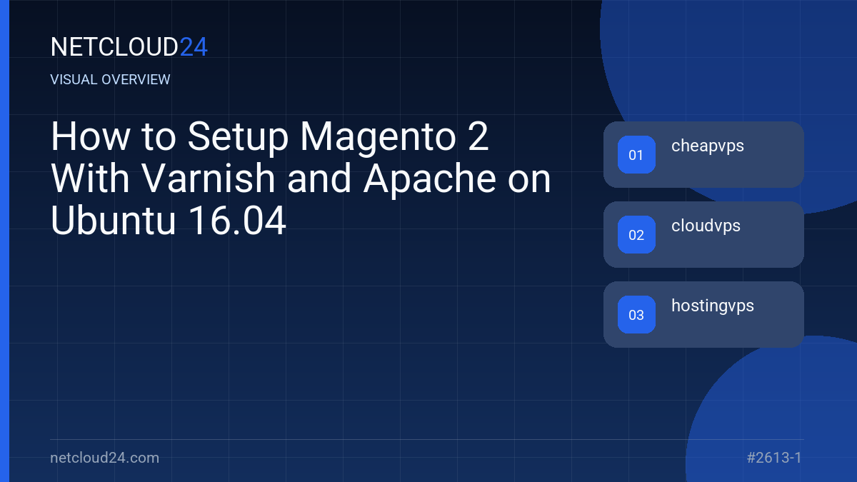 Visual overview of How to Setup Magento 2 With Varnish and Apache on Ubuntu 16.04