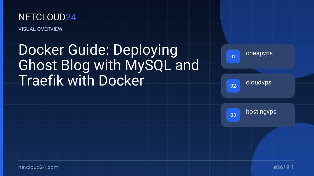 Visual overview of Docker Guide: Deploying Ghost Blog with MySQL and Traefik with Docker