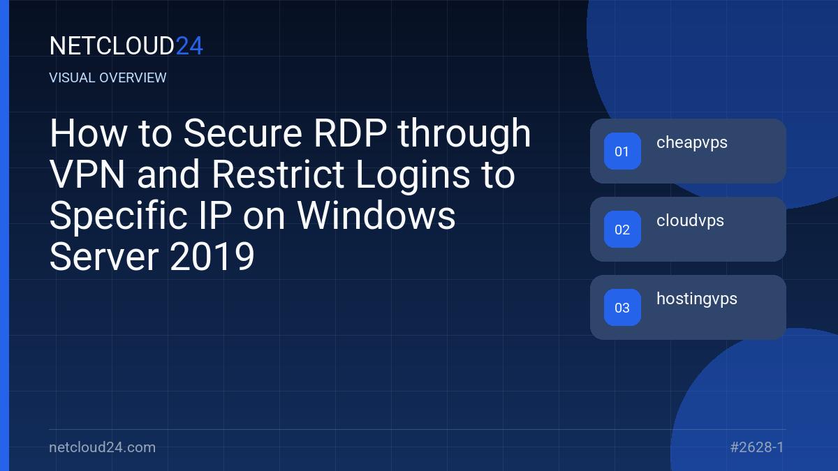 Visual overview of How to Secure RDP through VPN and Restrict Logins to Specific IP on Windows Server 2019