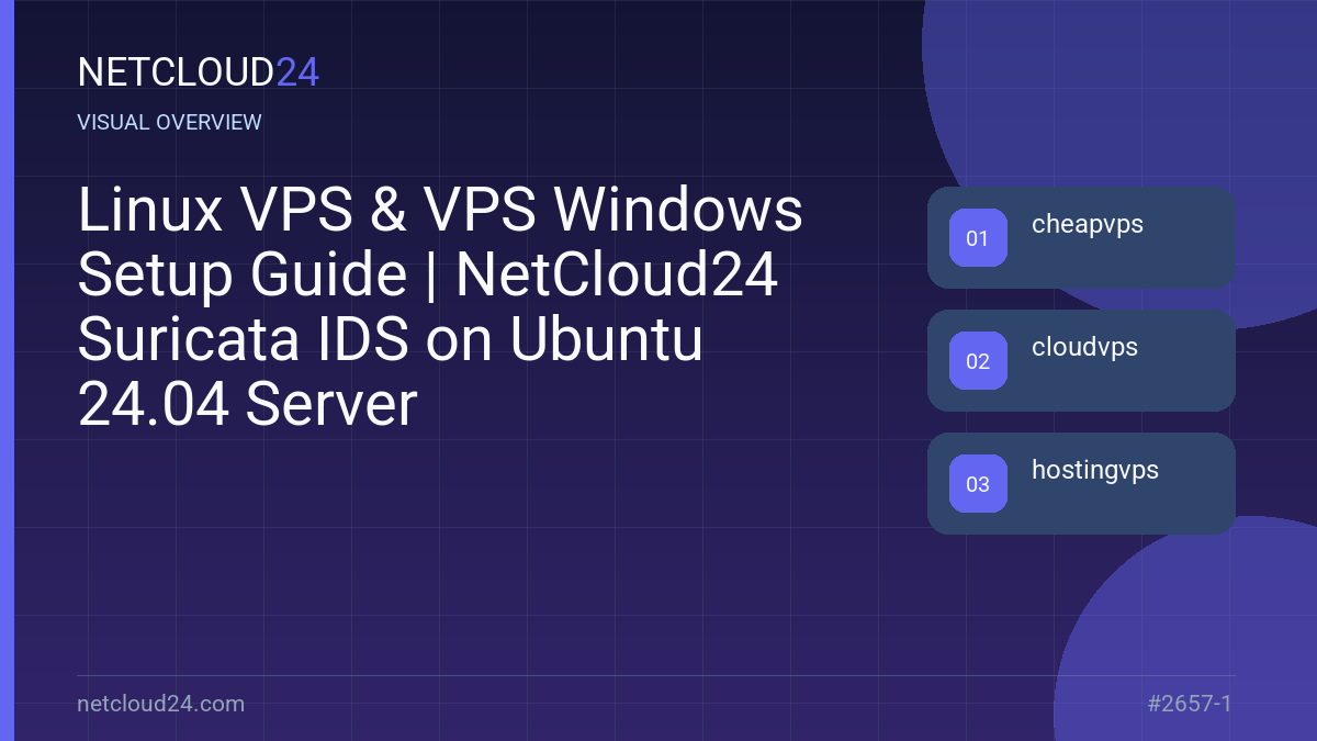 Visual overview of Linux VPS & VPS Windows Setup Guide | NetCloud24 Suricata IDS on Ubuntu 24.04 Server