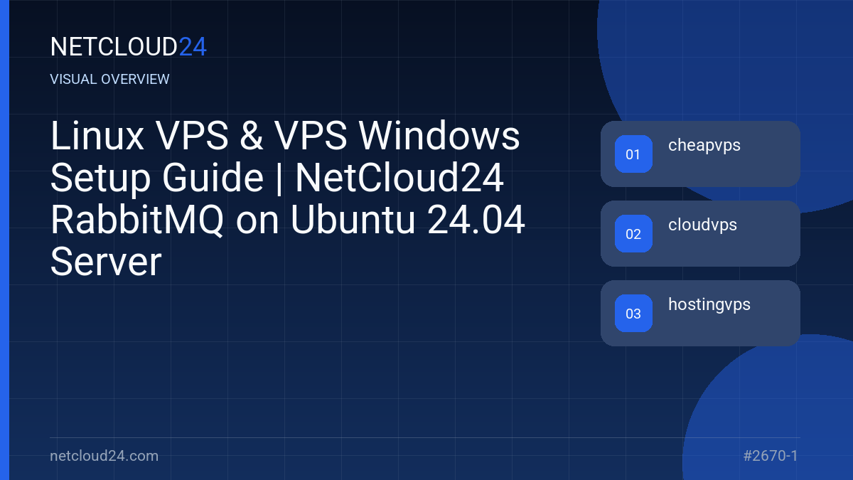 Visual overview of Linux VPS & VPS Windows Setup Guide | NetCloud24 RabbitMQ on Ubuntu 24.04 Server