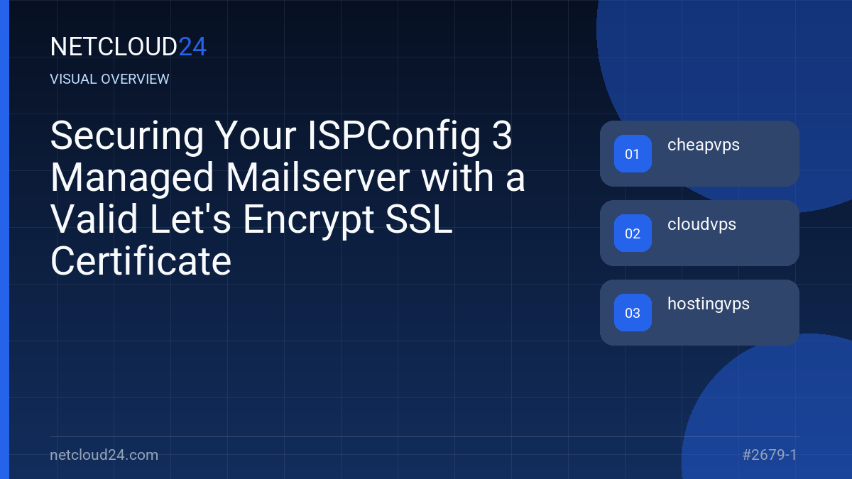Visual overview of Securing Your ISPConfig 3 Managed Mailserver with a Valid Let's Encrypt SSL Certificate
