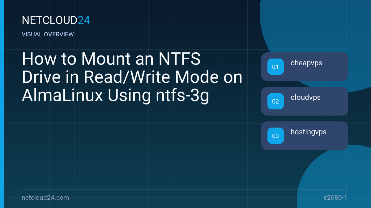 Visual overview of How to Mount an NTFS Drive in Read/Write Mode on AlmaLinux Using ntfs-3g