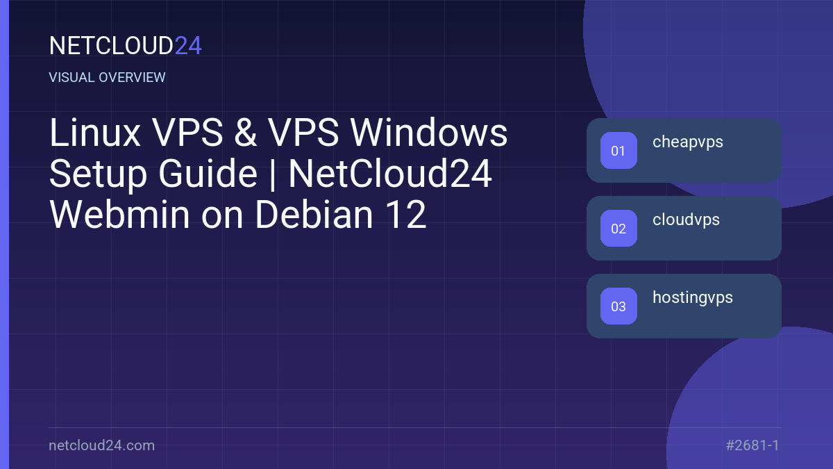 Visual overview of Linux VPS & VPS Windows Setup Guide | NetCloud24 Webmin on Debian 12