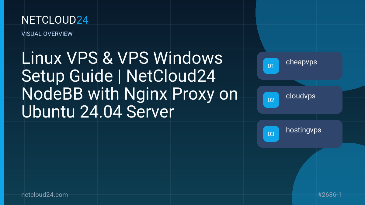 Visual overview of Linux VPS & VPS Windows Setup Guide | NetCloud24 NodeBB with Nginx Proxy on Ubuntu 24.04 Server
