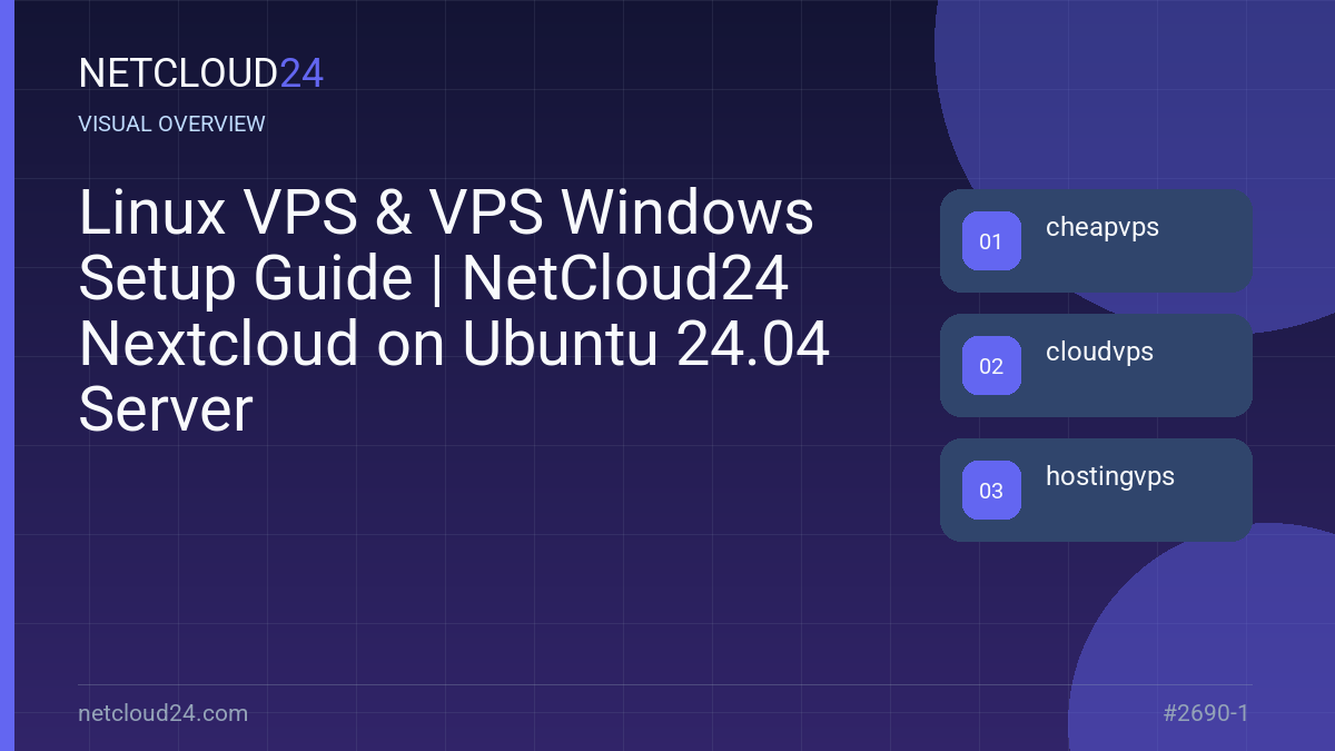 Visual overview of Linux VPS & VPS Windows Setup Guide | NetCloud24 Nextcloud on Ubuntu 24.04 Server