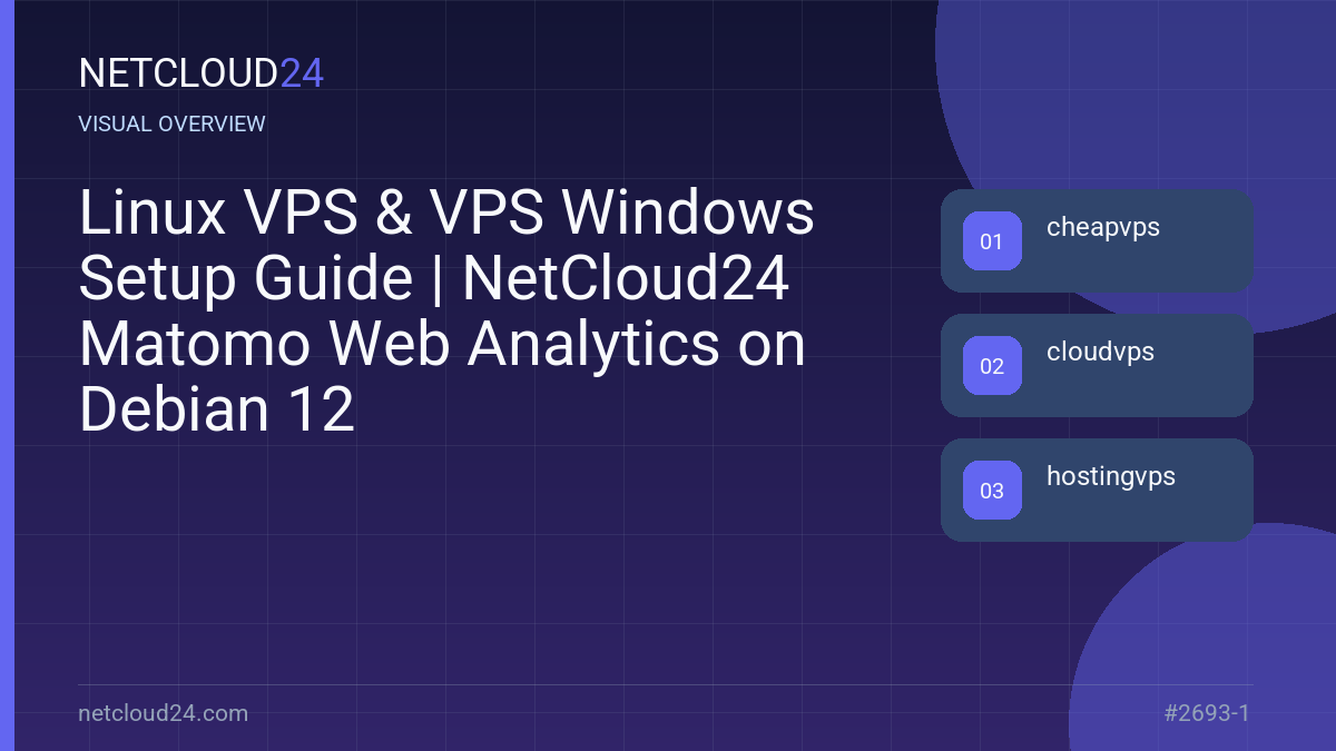 Visual overview of Linux VPS & VPS Windows Setup Guide | NetCloud24 Matomo Web Analytics on Debian 12