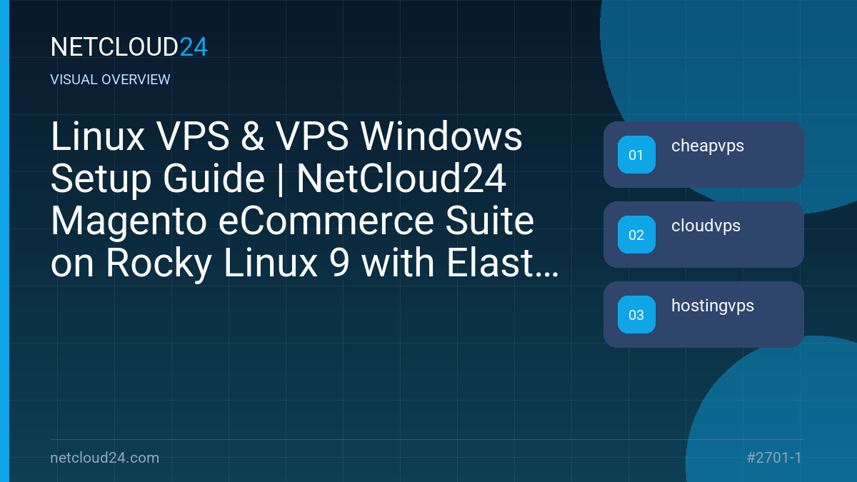 Visual overview of Linux VPS & VPS Windows Setup Guide | NetCloud24 Magento eCommerce Suite on Rocky Linux 9 with Elasticsearch
