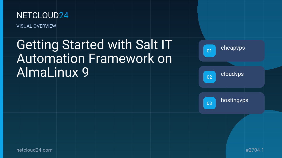 Visual overview of Getting Started with Salt IT Automation Framework on AlmaLinux 9