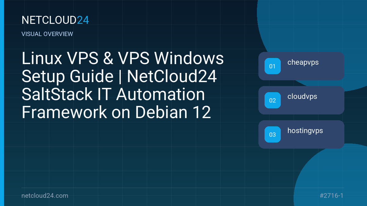 Visual overview of Linux VPS & VPS Windows Setup Guide | NetCloud24 SaltStack IT Automation Framework on Debian 12