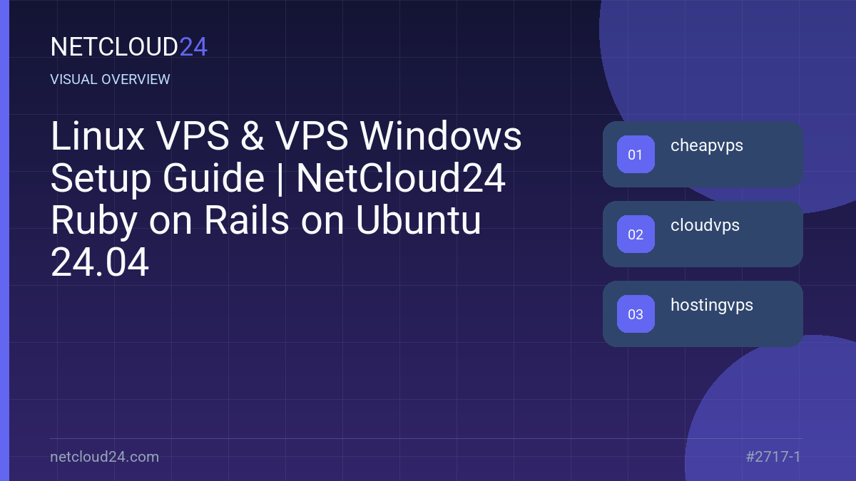Visual overview of Linux VPS & VPS Windows Setup Guide | NetCloud24 Ruby on Rails on Ubuntu 24.04